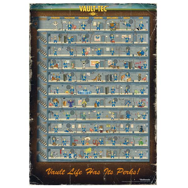 Puzzle Fallout 4 Perk Poster