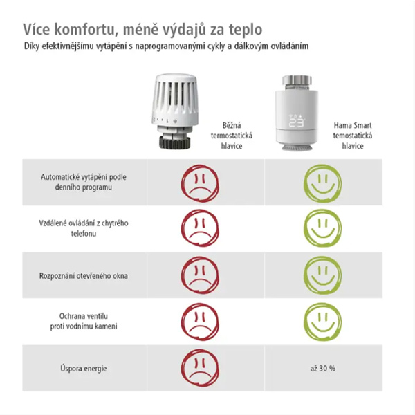 Hama Okos termosztatikus fej a fűtés szabályozásához